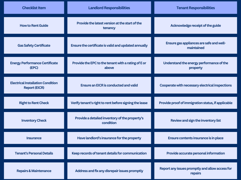 How to Rent Guide 2025 A Comprehensive Checklist for Landlords & Tenants