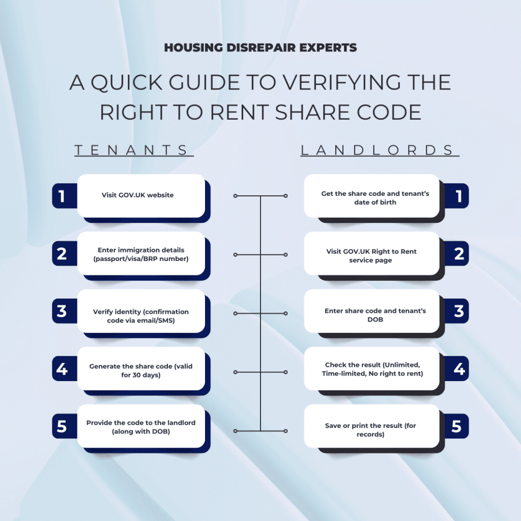 right to rent share code