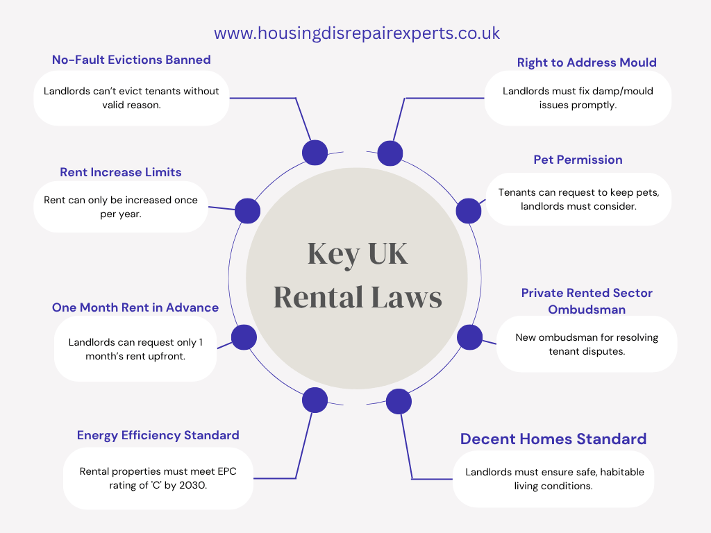 Renting Out a Property for the First Time