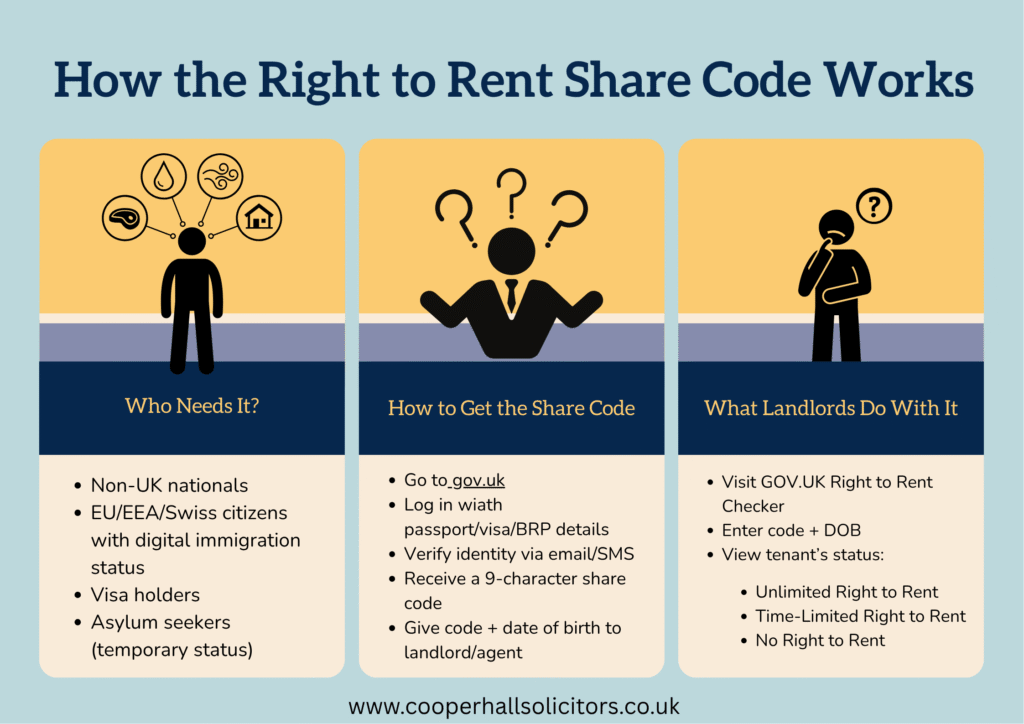 check right to rent share code